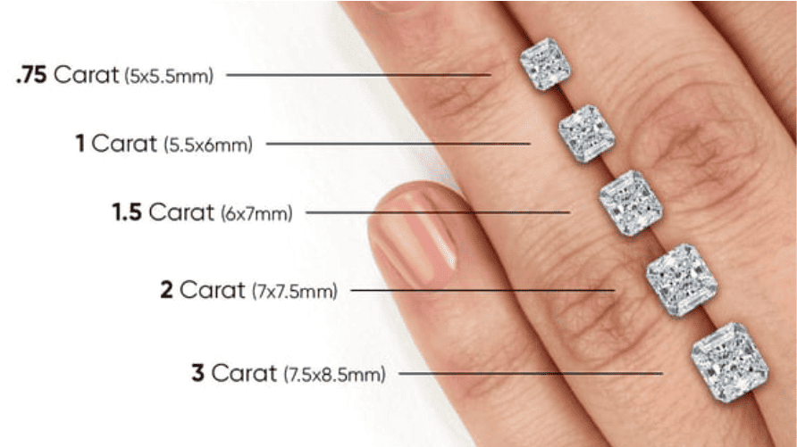 Diamond size