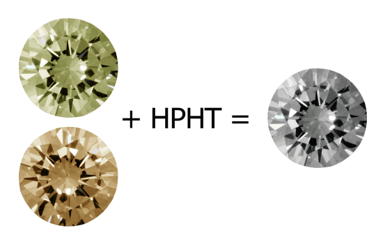 HPHT Diamond Colour Treatment