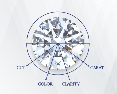 The 4Cs of diamond