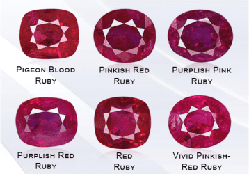 Types of Ruby Colours
