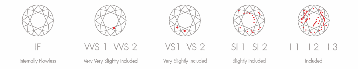 Diamond Clarity Chart