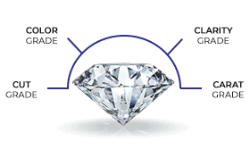 SGL course icon for the 4Cs: Technical training on diamond cut, color, clarity, and carat weight evaluation.