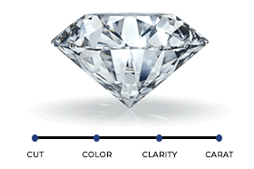 SGL course icon for the 4Cs: Technical insights into diamond cut, color, clarity, and carat weight evaluation.