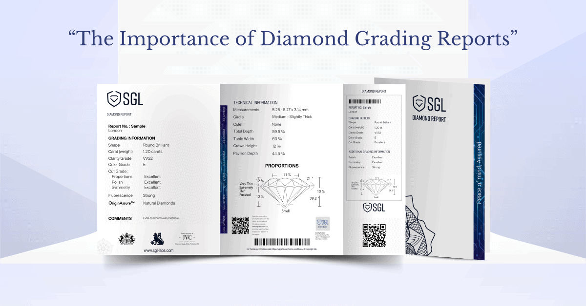 SGL Blog banner for the importance of diamond grading reports, explaining why a scientific blueprint is a vital financial investment.