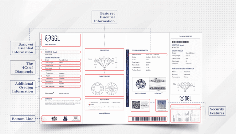 How to Read a Diamond Grading Report: Beginner’s Guide