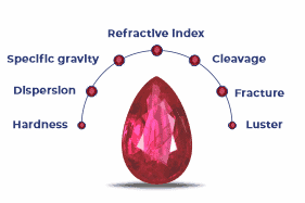 SGL course icon for Quality Factors: Evaluation of gemstones based on specific technical characteristics.